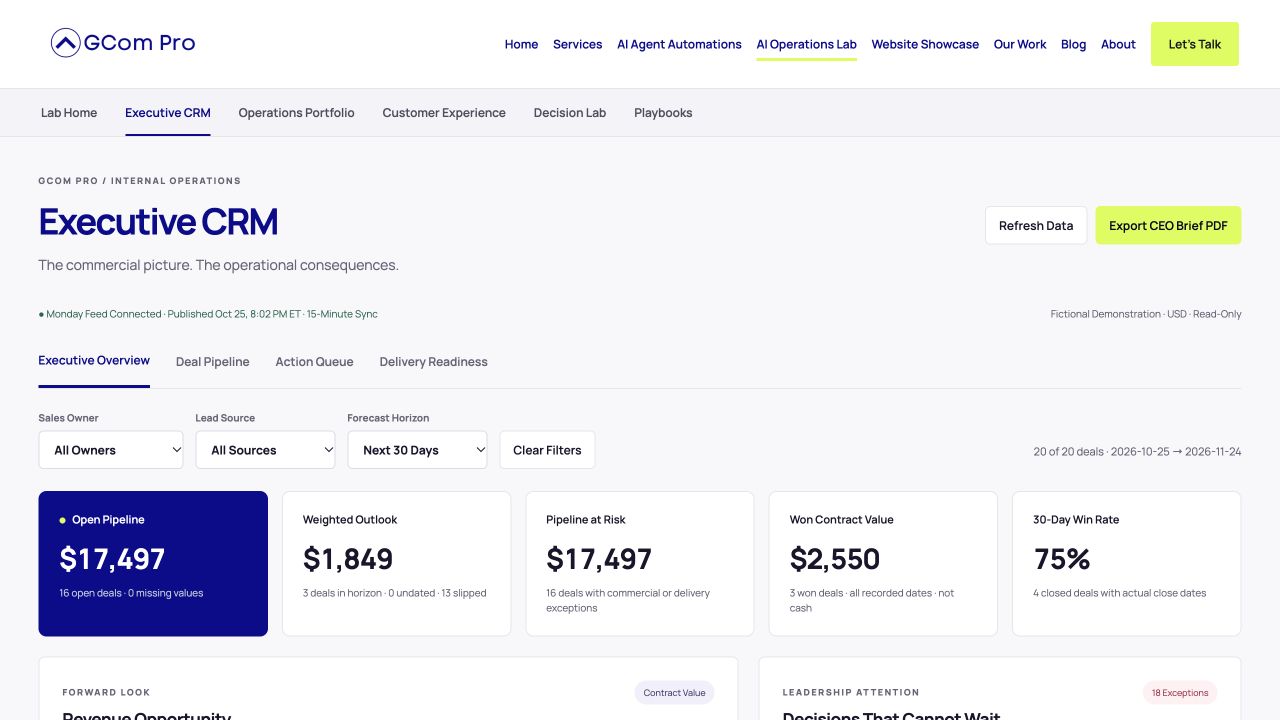 Executive CRM demonstration with top navigation, deal pipeline and customer metrics using fictional data.